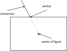Chopbox Anchor