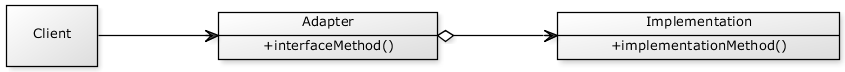 adapter.class.diagram